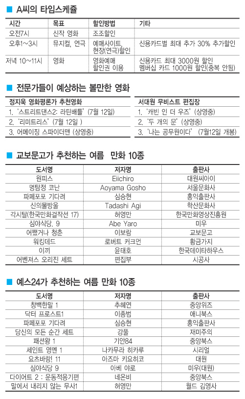 [나만의 여름 휴테크]나만의 문화 바캉스 떠나기 