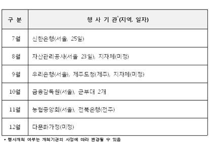 금감원 "하반기 서민금융행사 확대할 것"