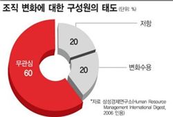 노키아도 소니도 '내부의 적'에 당했다