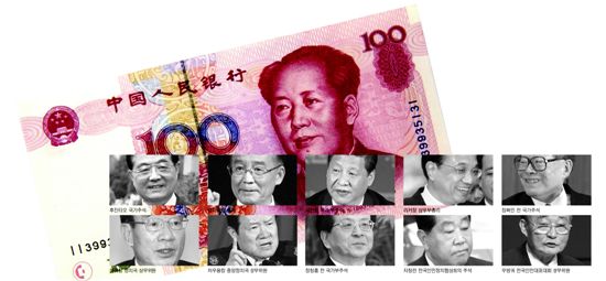 중국에서는 돈권력 줄잡아야 사업가능