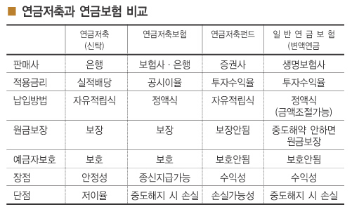 [MoneyExpo][은퇴에 투자하라]화려한 100세 시대, 지금 당장 준비하라