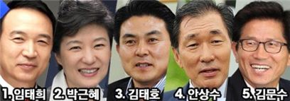 박근혜 "경선과정 정책드라마로"...與 국민공감경선 서약식