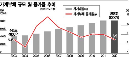 [푸어사회-하우스푸어]월급 80%를 이자로..월급 도둑맞은 심정