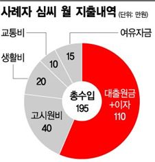 [푸어사회-잡푸어]하루 14시간..코피 쏟는 알바의 청춘