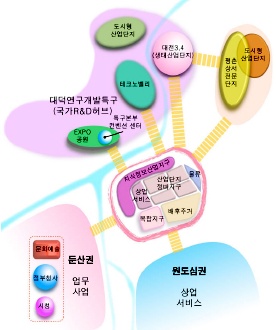 대전산단 개발계획.