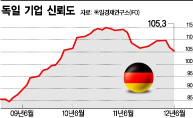 [부채위기 3년..지금 유럽은 ④]"독일은 유로존의 구세주가 될까?"