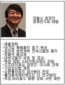 안철수 대권행보 安心과 不安사이 