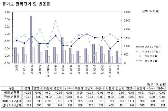 기준금리 인하 이후 "집값 더 떨어졌다"