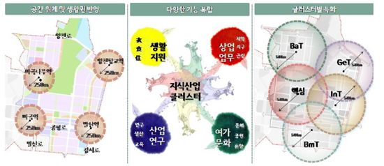 마곡지구, ‘자족기능’ 갖춘 첨단융복합 R&D단지로 탄생