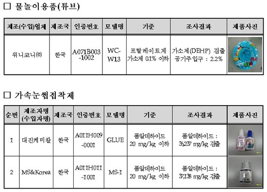 유해물질 검출된 '튜브·인조 속눈썹' 알아두세요