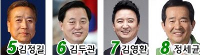 민주 부산 연설회.. 文 "유일한 후보에 힘 모아달라"