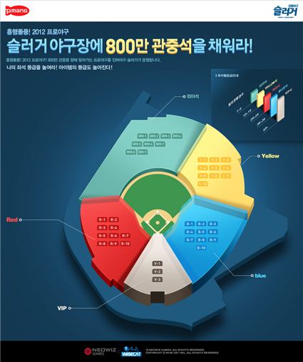 야구게임 슬러거, ‘800만 관중을 모아라’ 이벤트 실시