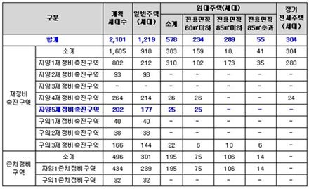 광진구 첨단 업무복합도시 조성 '탄력'