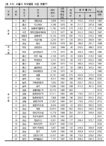 리모델링 취득세 과다하게 뗀 강남구청 환급절차 착수