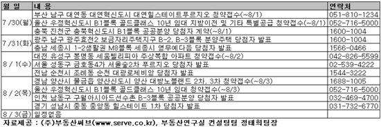 [부동산캘린더]올림픽 시즌 맞아 분양시장 '잠잠'