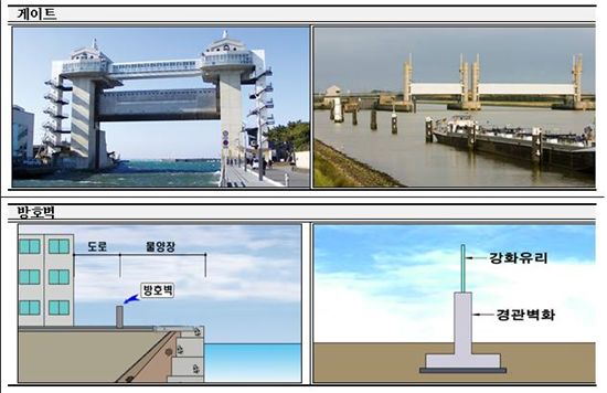 삼척항에 '랜드마크형' 재해방지 수문 설치