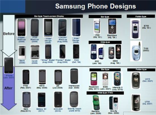 아이폰이 2007년 출시되기 전과 후 삼성전자가 개발한 휴대폰