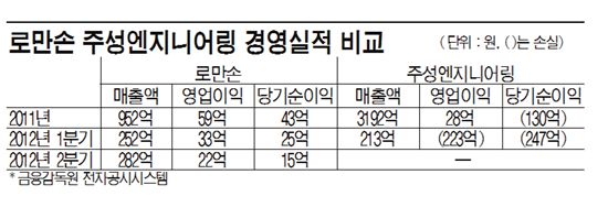 불황속 中企단체장 '웃는 김기문, 우는 황철주'