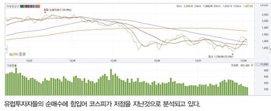 [2012 MONEY EXPO]한국 저점 통과했다… 외국계 전기전자주로 ‘컴백’