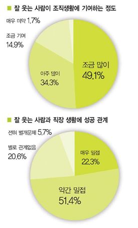 펀경영은 불황을  이기게 하는 친구였다 