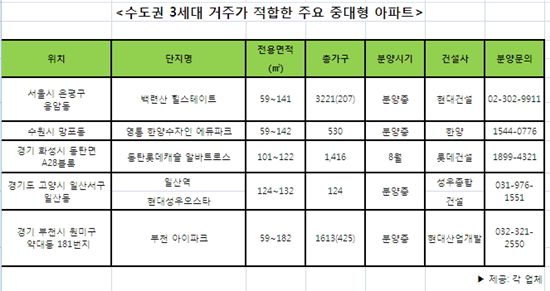 "결혼하고도 '독립' 안한단 젊은이 늘더니" 