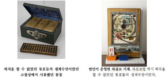 출처=서울역사박물관