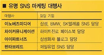 [SNS MARKETIMG 시즌2]‘소통의 시대’에서 ‘경청의 시대’로