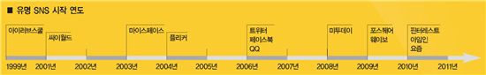 [SNS MARKETIMG 시즌2]‘소통의 시대’에서 ‘경청의 시대’로