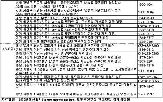 [부동산캘린더]위례·동탄2·세종시…하반기 본격 분양