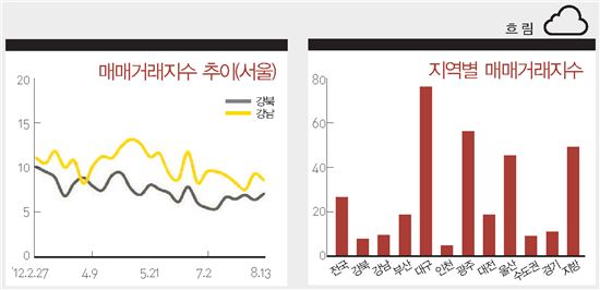 가계 소비지출 급락… 취업자 수 증가