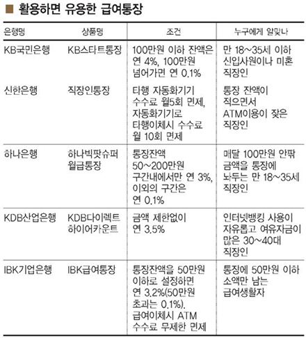 [2012 MONEY EXPO]미래형 은퇴설계는 통장관리부터