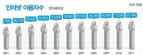 인터넷중독 5가지 유형, "혹시 나도?"