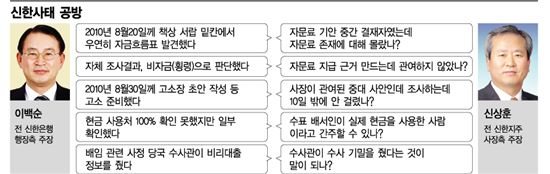 USB에 담긴 '신상훈 압박 10일 작전'