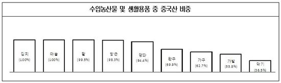 한·중교역 20년 없었다면 韓 매년 적자 '1.8조원'