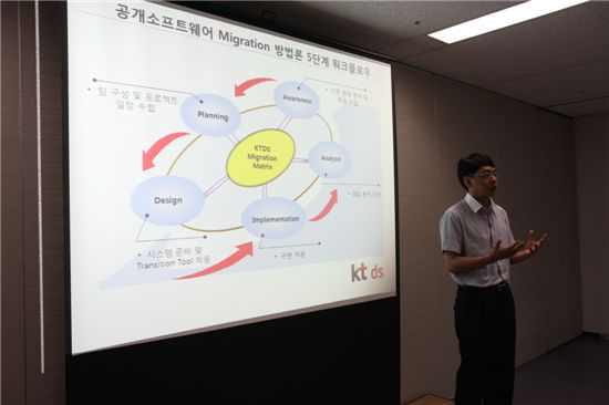 KTDS, DB관리시스템에 공개SW 적용 성공 "5년간 80% 비용 절감"  