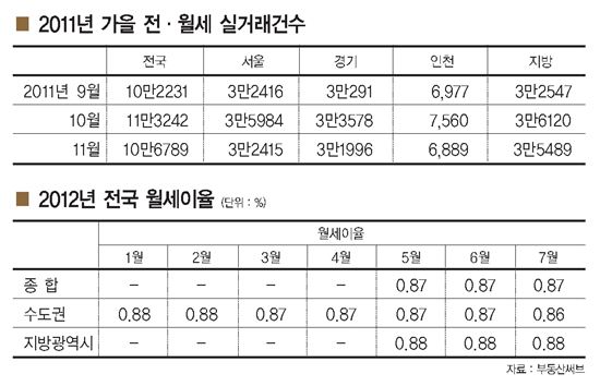 [2012 MONEY EXPO]집값 하락 전월세 보증금 반환 어떻게?