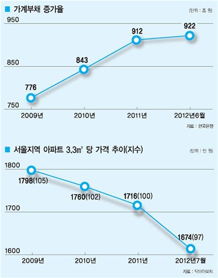 [EXIT]가계부채에 시름하는 사람들