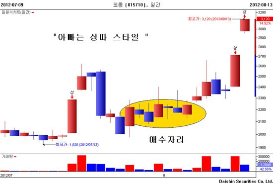 재야고수의 인생을 바꾸는 투자비법 『주식투자 시크릿』 도서