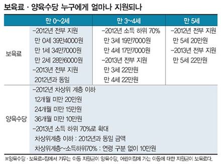 [기획연재①]“흔들거리는 무상보육  아동수당 대안 될 수 있어”