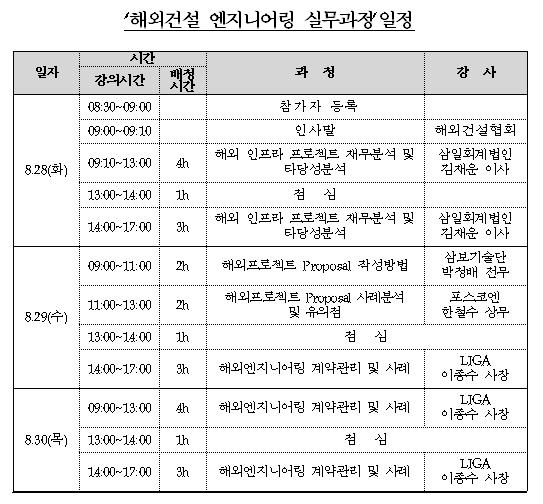 해건협 '해외건설 엔지니어링 실무과정'