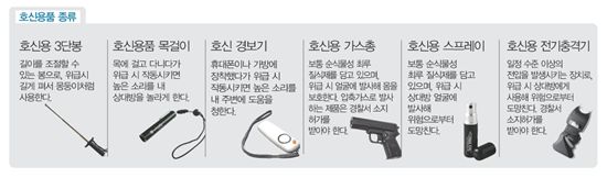 밤길 위험해질수록 호신 보안시장 활발