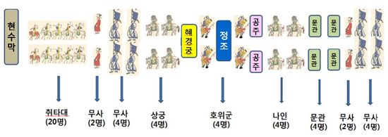 금천구, 시흥행궁 복원 위한 정조 대왕 행차시연 가져 