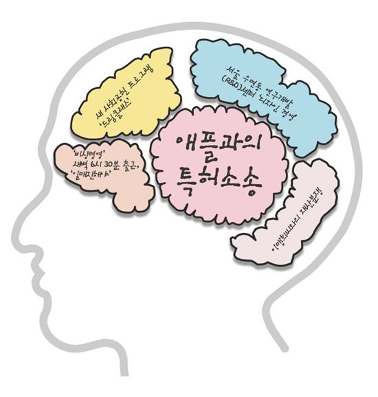 “애플과의 미국 법원 특허소송 차분히 대응” 