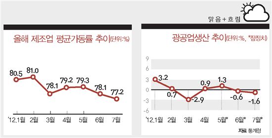 ECONOMIC FORECAST