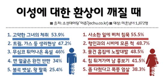 "너무 사랑스러운 그녀 사는 방 들어가 보면"