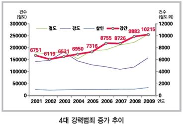 "흉악범죄에 벌벌 떠는 여성들"…안전 수칙은?
