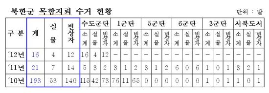 다시 발견되는 北목함지뢰