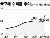 국고채 30년물, 화려한 데뷔만 남았다