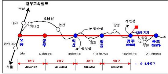 호남고속철도 오송~광주 송정간 전차선로 신설공사 관련 역 배치도