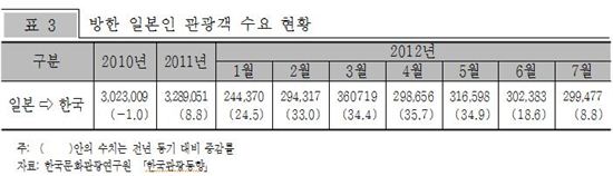 '독도 논란' 커지자 '일본여성' 한국 오더니 